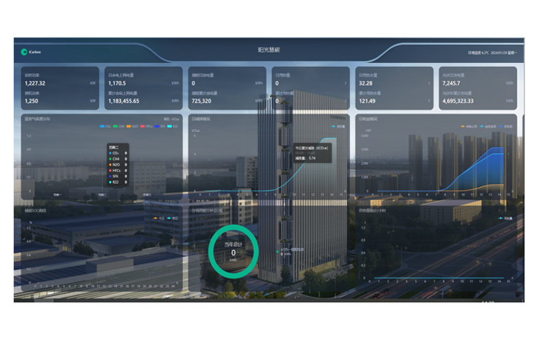 เทคโนโลยีบูเลดัน